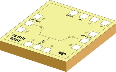 Teledyne HiRel lance un commutateur RF à large bande 50 GHz pour les bandes K et au-delà