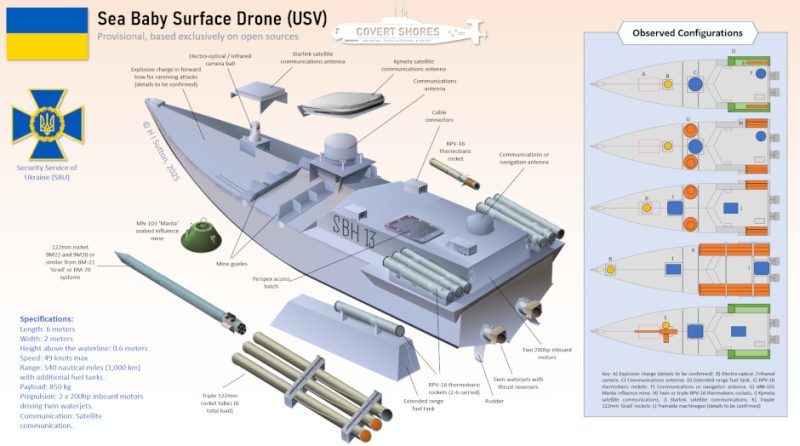 Ukraine’s Sea Baby Maritime Drone (USV)