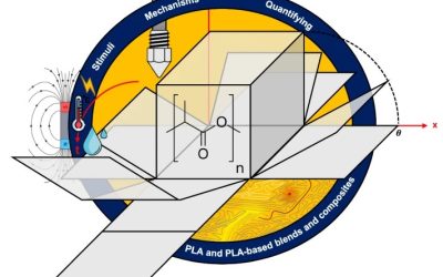 Review: 4D printing of PLA and its blends/composites: technologies, mechanisms, characterization, and applications