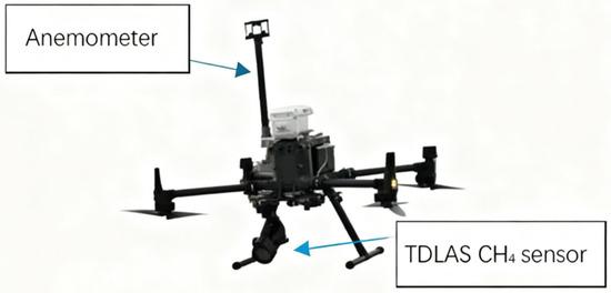 An Unmanned Aerial Vehicle (UAV)-Based Methane Quantification Method for Oil and Gas Sites