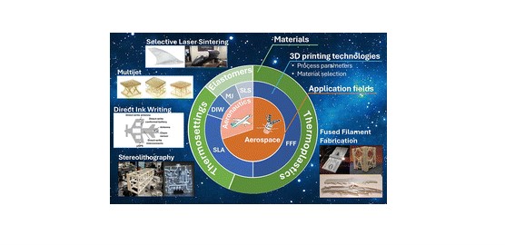 Additive manufacturing of polymers and composites for applications in aerospace and aeronautics