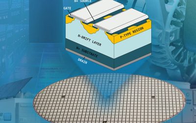Navitas unveils 5th gen SiC technology