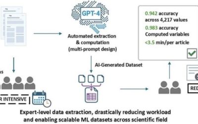 Accelerating dataset generation for machine learning using large language models: a pharmaceutical additive manufacturing case