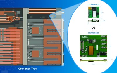 PI announces PowiGaN designs for 800 VDC AI data centres