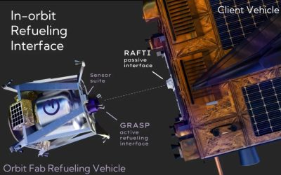 Orbit Fab, Thales Alenia to study refueling for electric-propulsion satellites