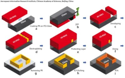 Marrying Nanoscale 3D Printing with Advanced Metal Processing